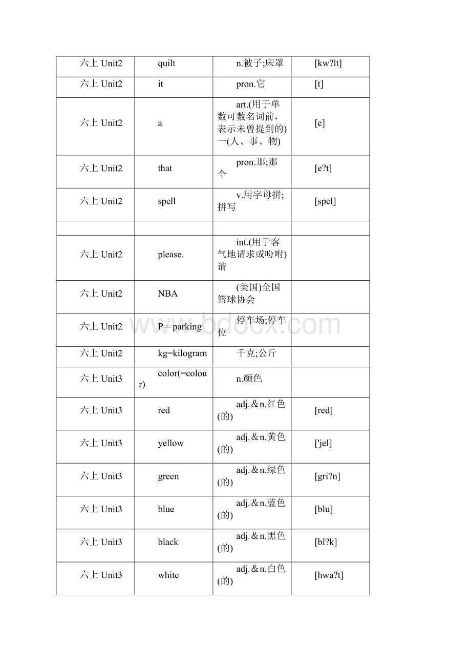 鲁教版初中英语单词全册单词完整版.docx_第3页