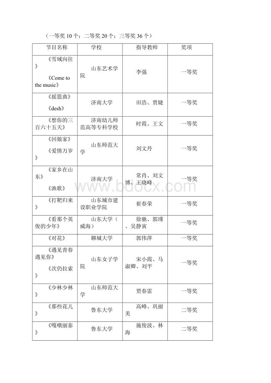 山东省第五届大学生艺术展演活动.docx_第2页