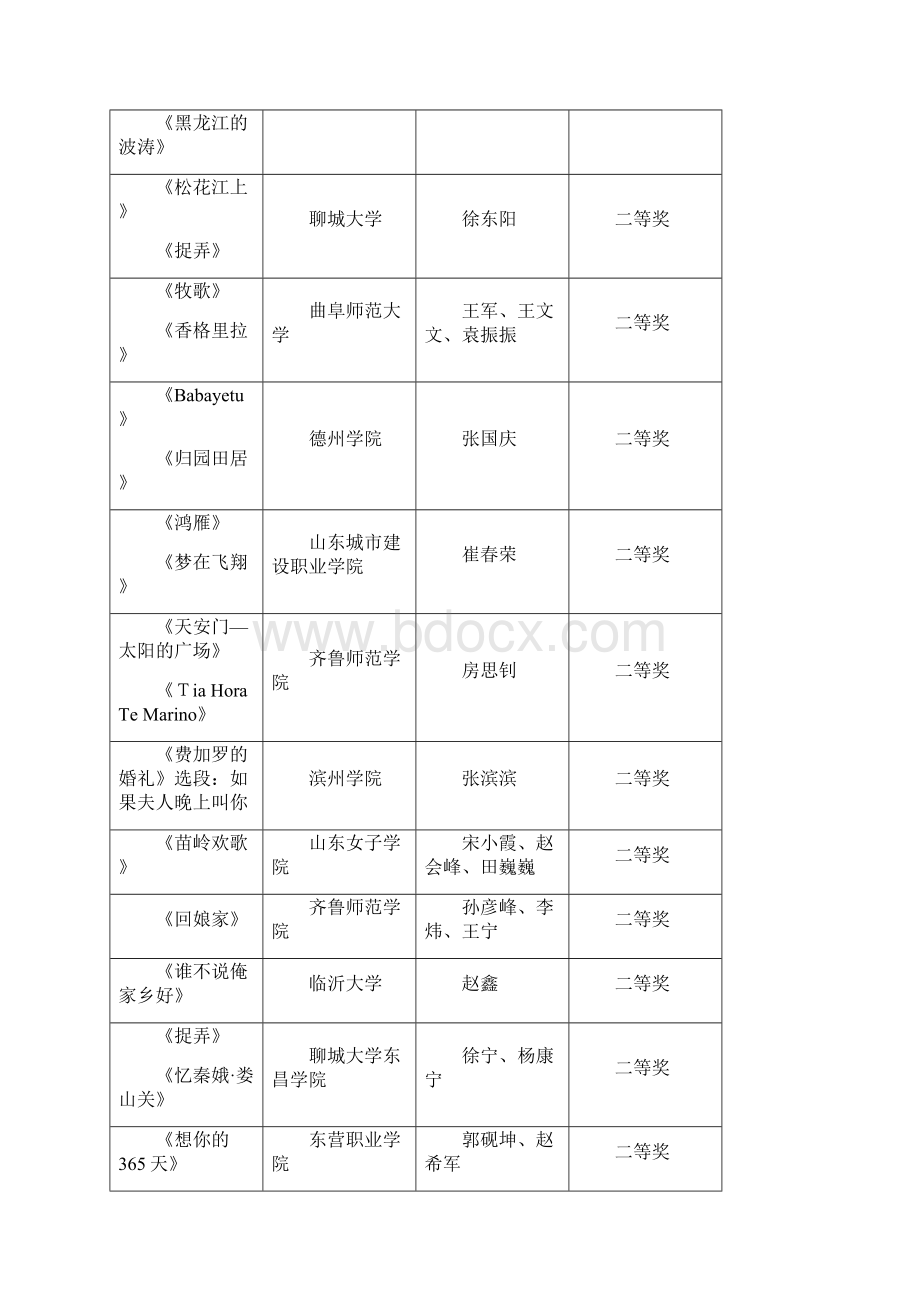 山东省第五届大学生艺术展演活动.docx_第3页