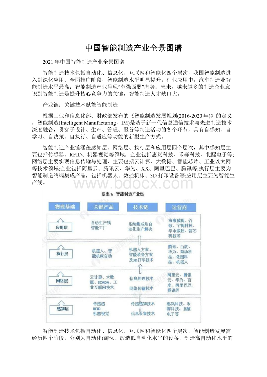 中国智能制造产业全景图谱.docx_第1页