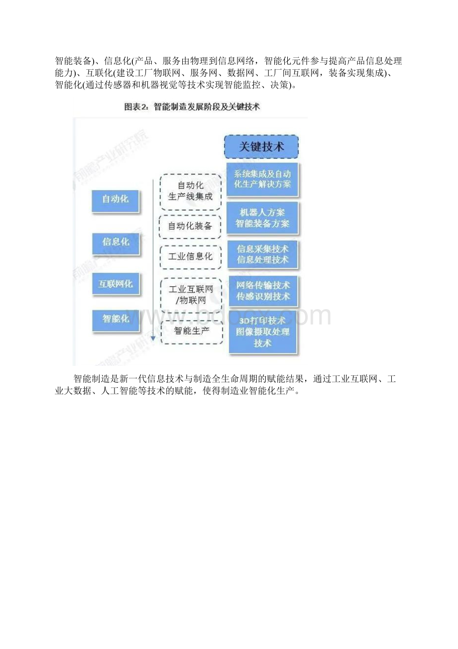 中国智能制造产业全景图谱.docx_第2页