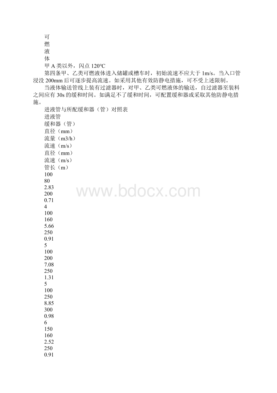 可燃液体防静电安全规定最新版Word格式.docx_第2页