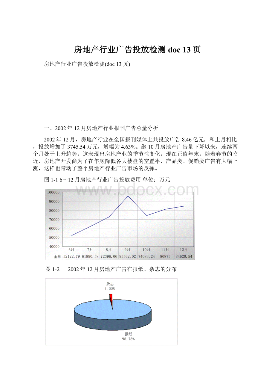 房地产行业广告投放检测doc 13页Word文档格式.docx_第1页