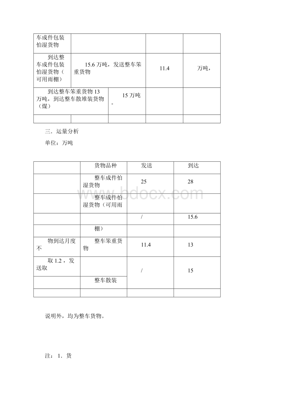 中南大学货运课程设计报告docWord文件下载.docx_第2页