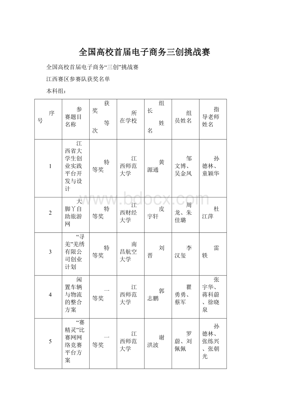 全国高校首届电子商务三创挑战赛.docx_第1页