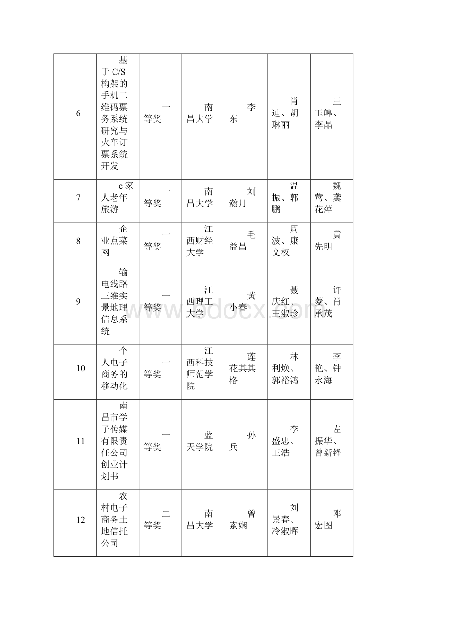 全国高校首届电子商务三创挑战赛.docx_第2页