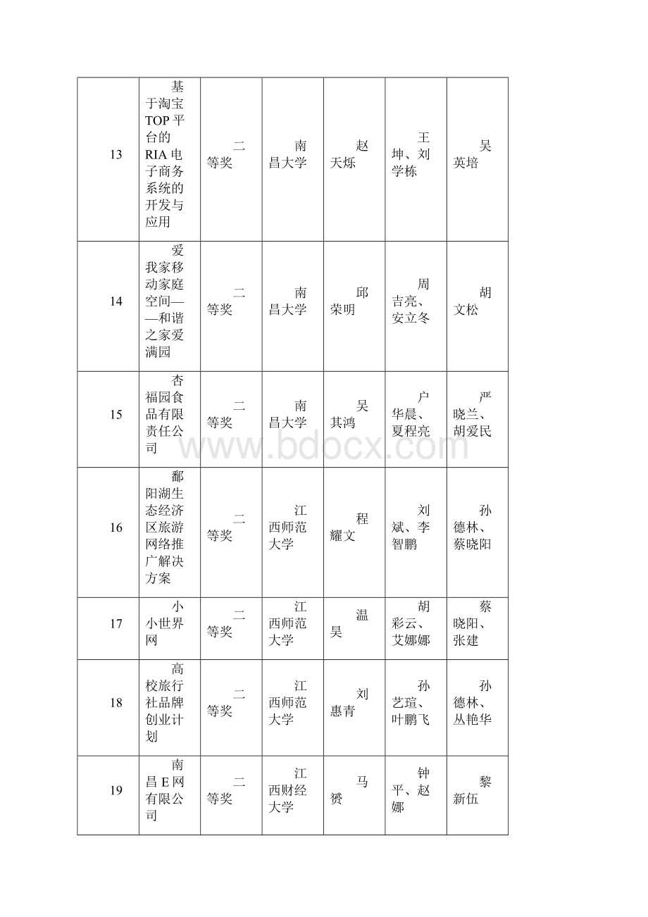 全国高校首届电子商务三创挑战赛.docx_第3页