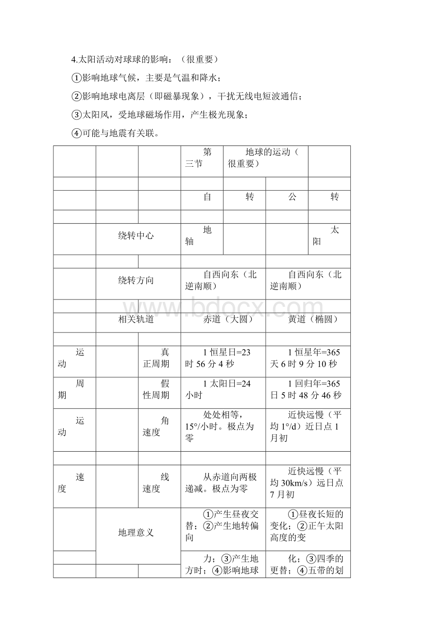 浙江省高中地理学考复习提纲Word文档格式.docx_第3页