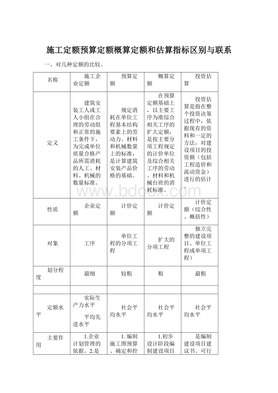 施工定额预算定额概算定额和估算指标区别与联系Word文档格式.docx_第1页