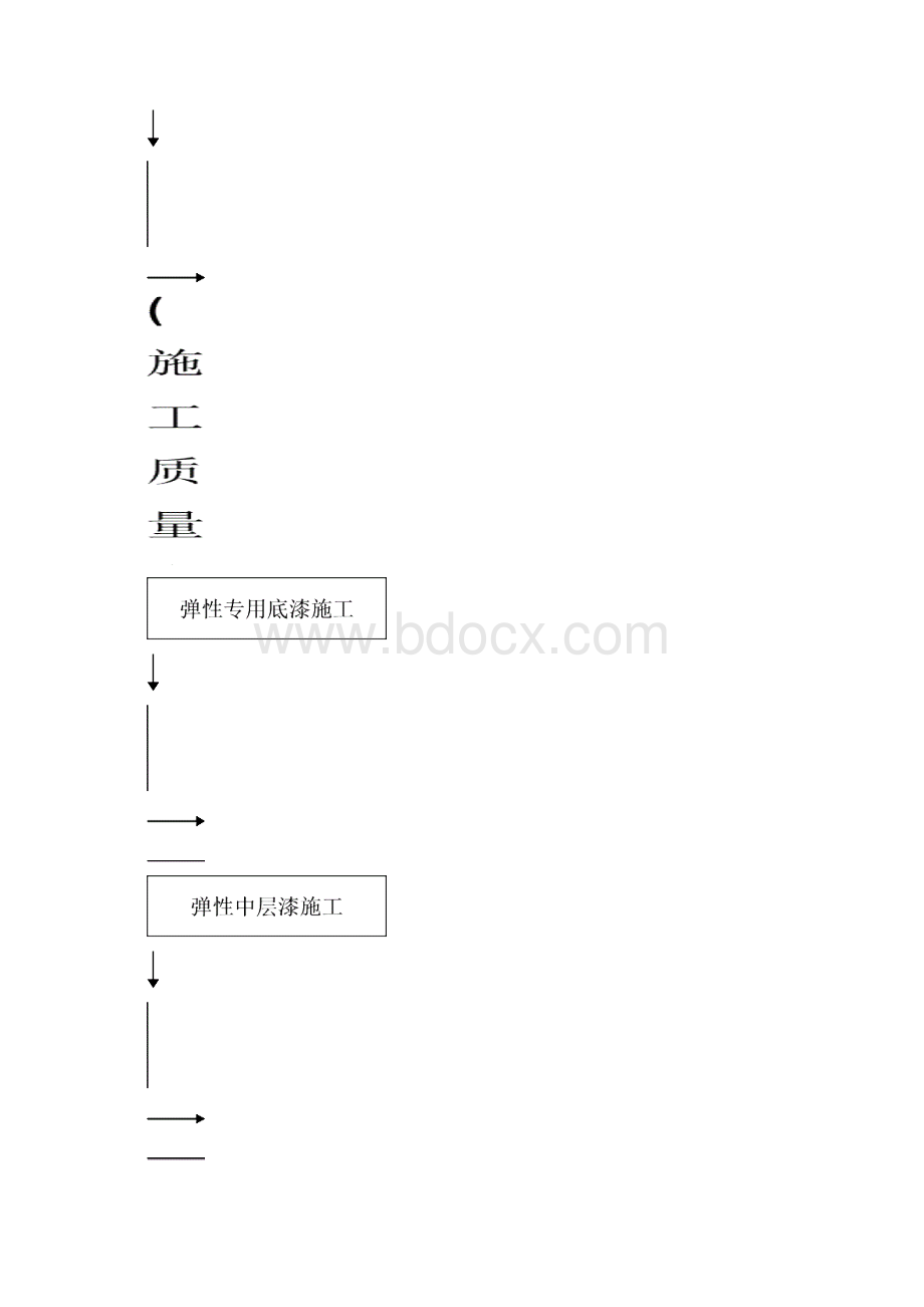 内墙涂料施工方案设计好.docx_第3页