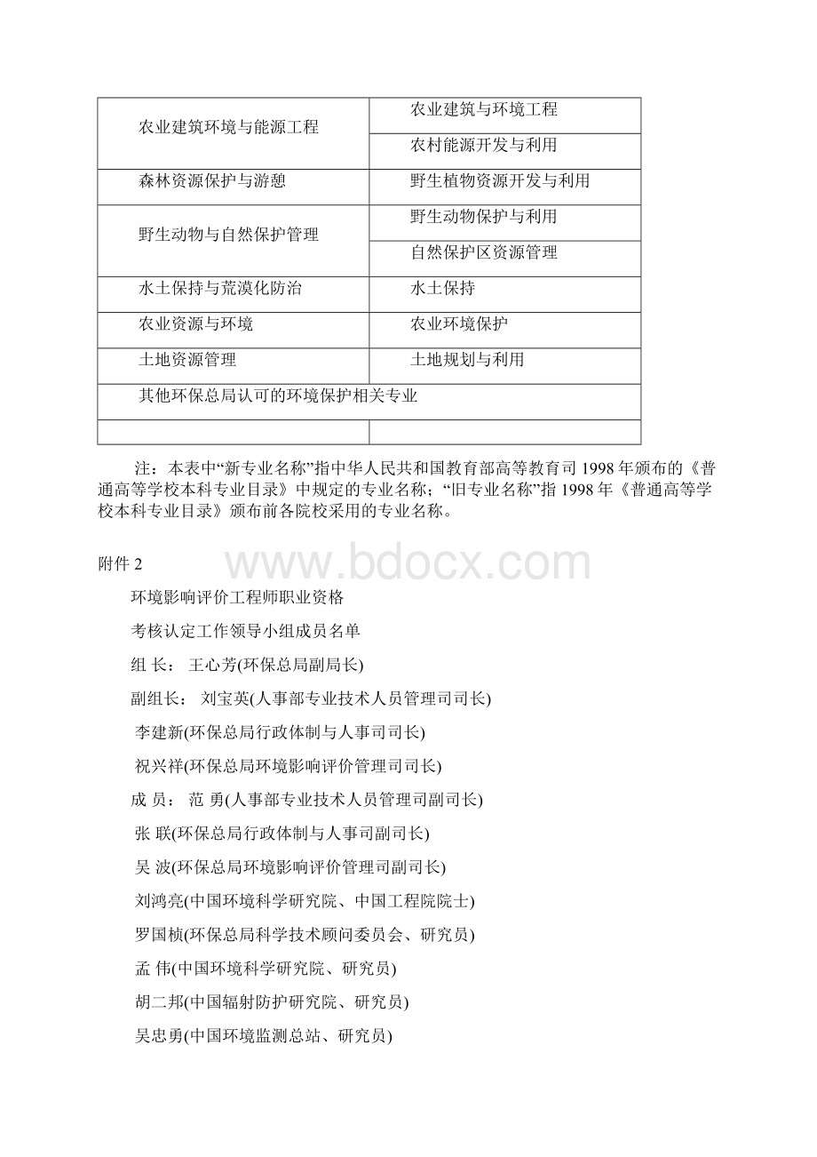 环境保护相关专业新旧专业对应表Word文件下载.docx_第2页