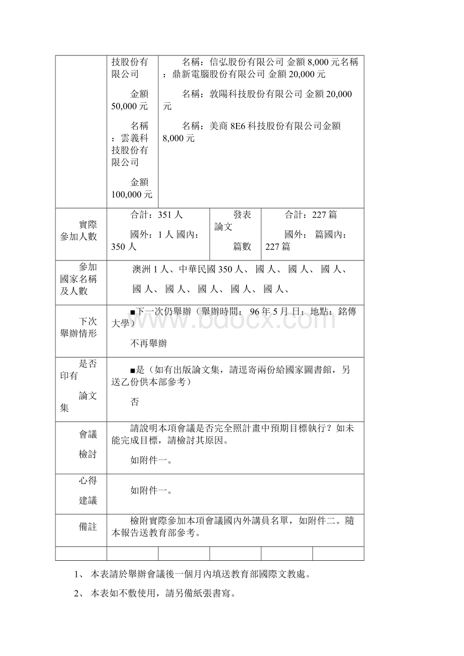 鼎力推荐教育部补助国内文教机构举办国际学术会议成果报告书提.docx_第2页