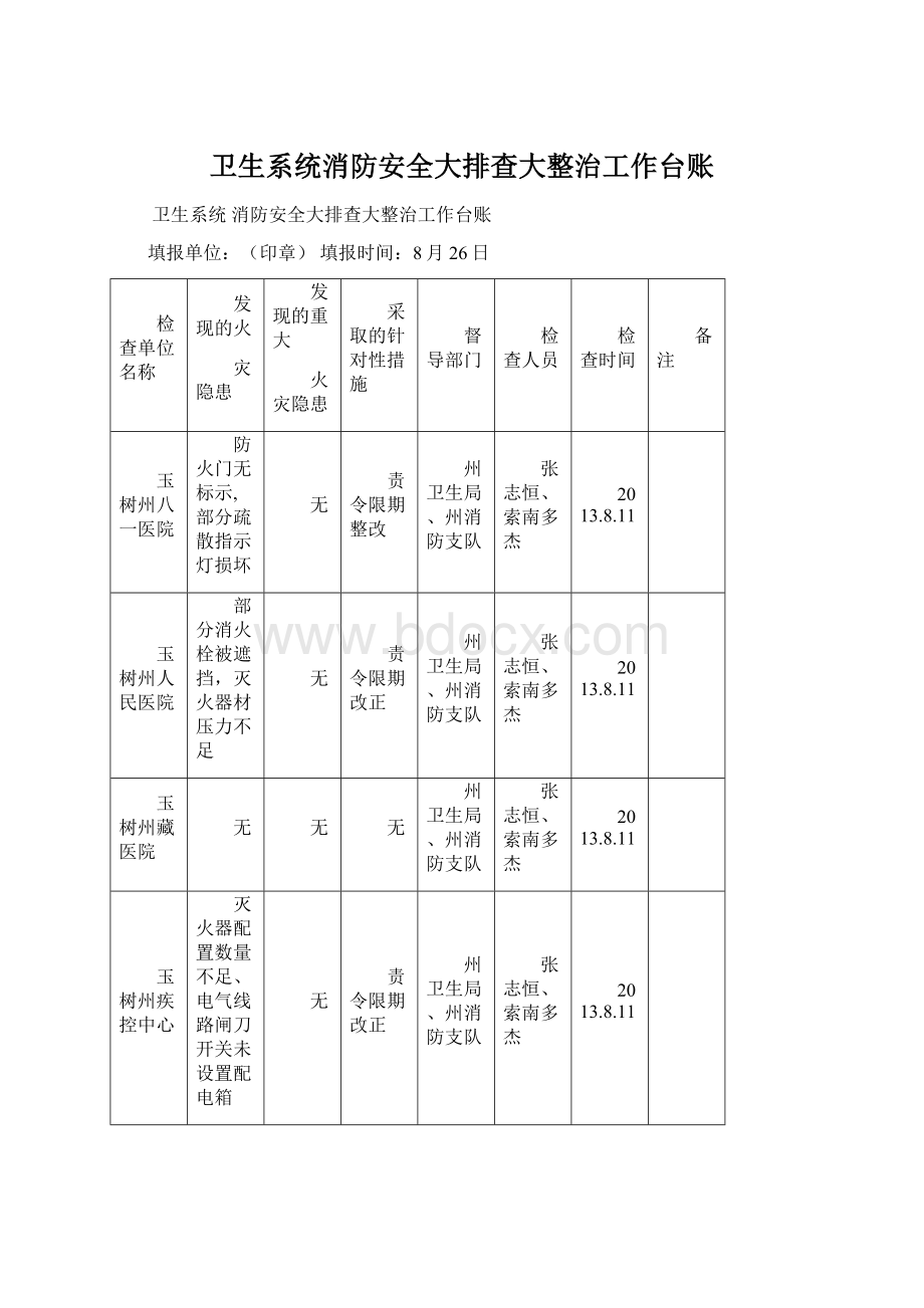 卫生系统消防安全大排查大整治工作台账.docx