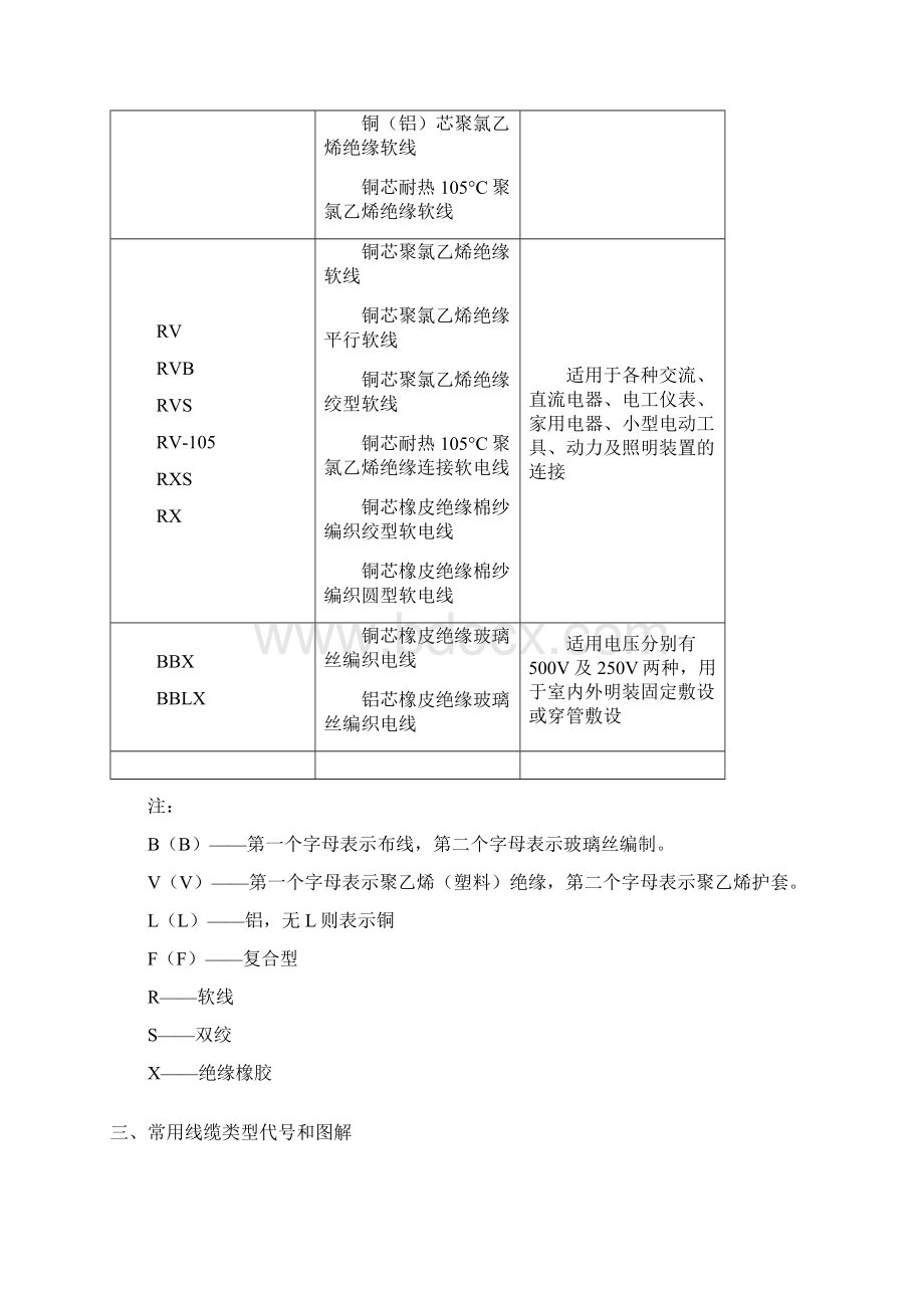 绝对实用的电缆选型文档格式.docx_第3页