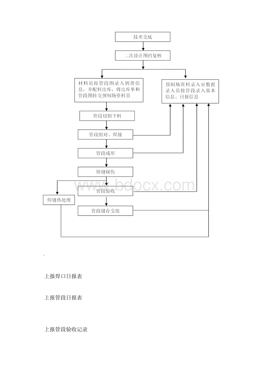 管道工厂化预制技术.docx_第2页