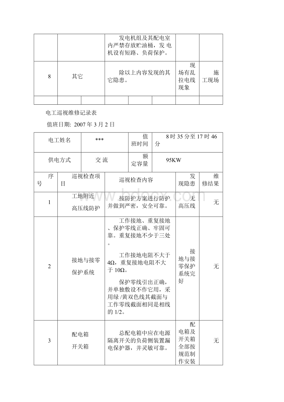 电工巡视维修记录表Word文档下载推荐.docx_第3页