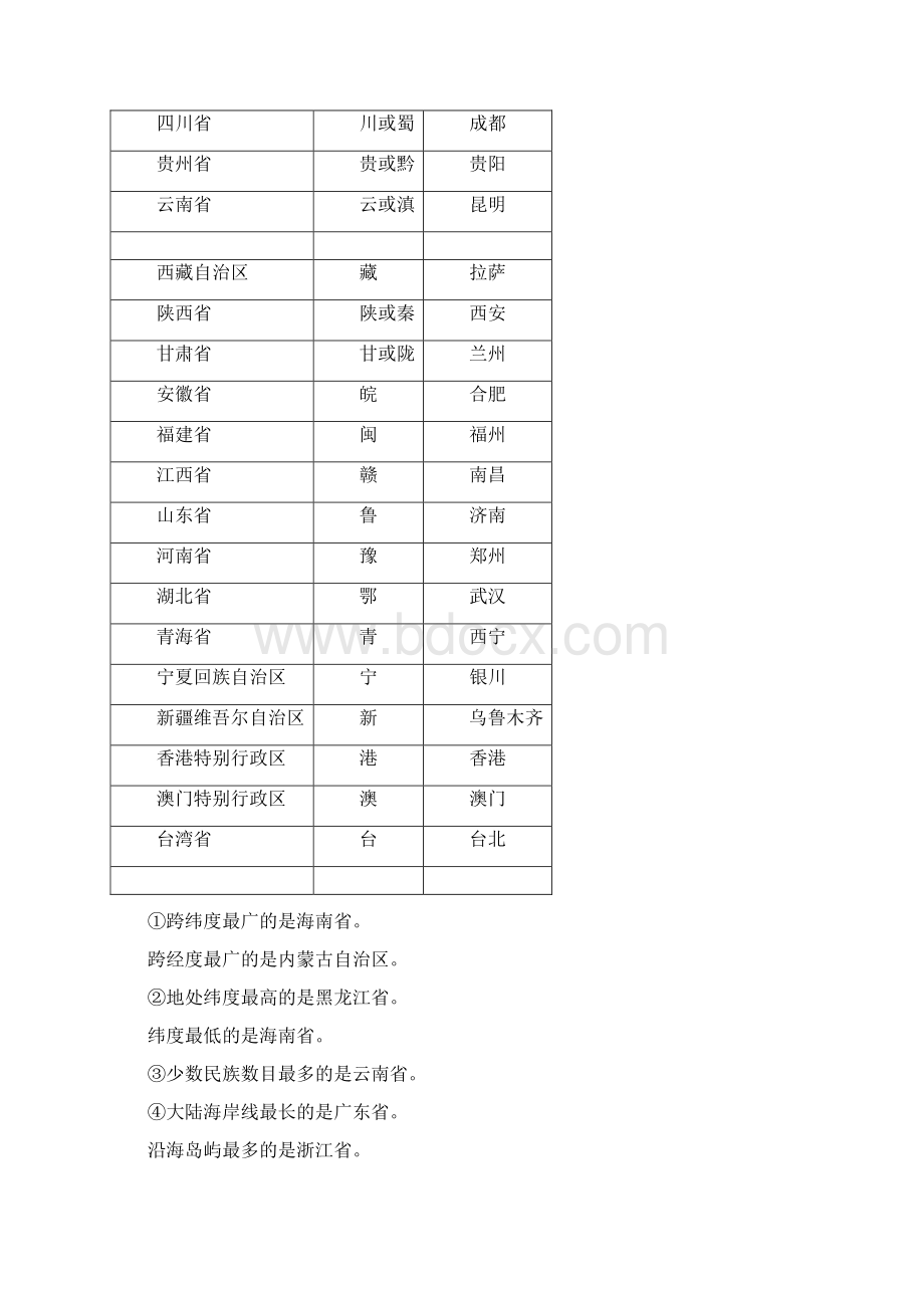 人教版八年级上册地理知识点总结Word文件下载.docx_第3页