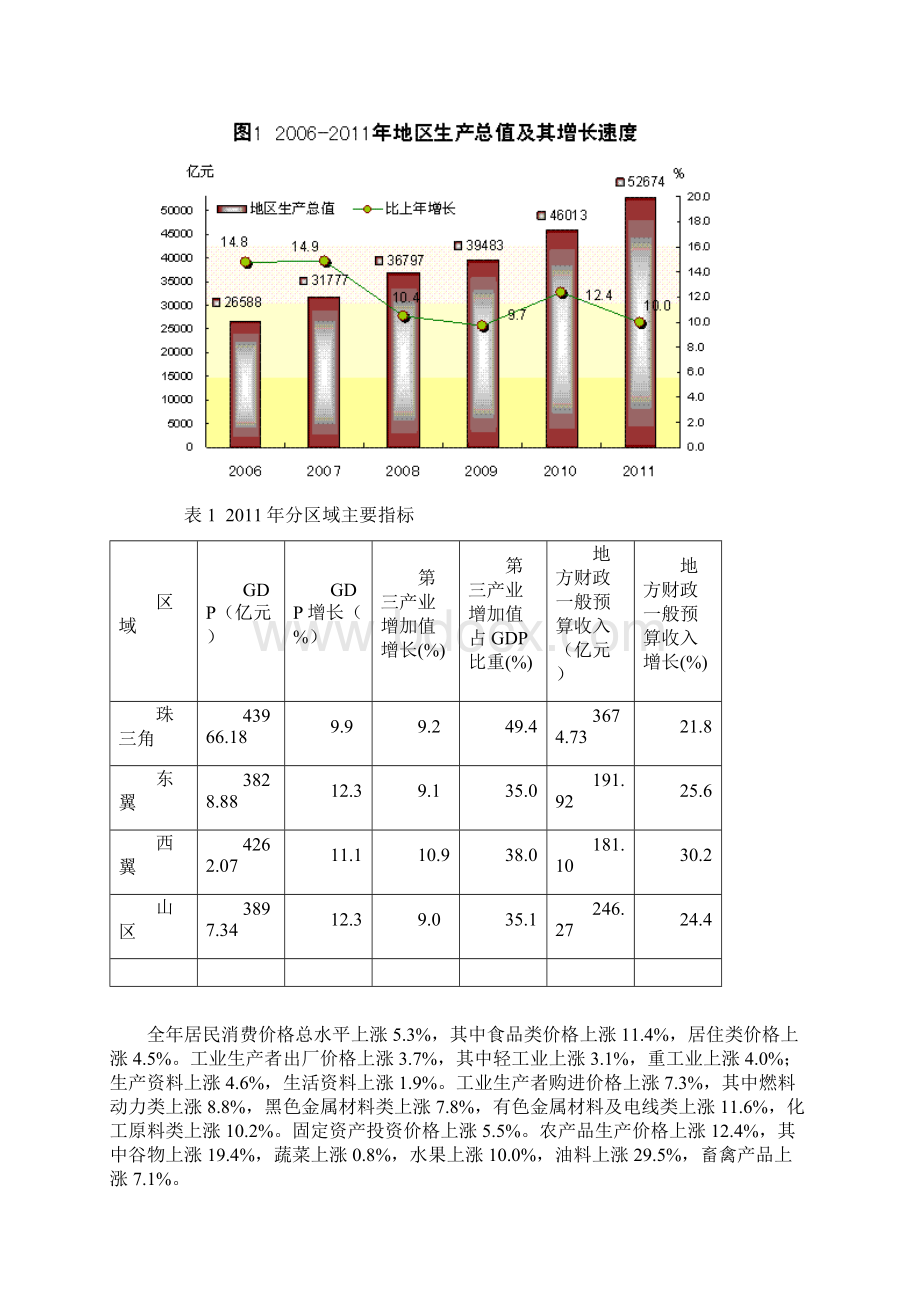 广东国民经济和社会发展统计公报文档格式.docx_第2页