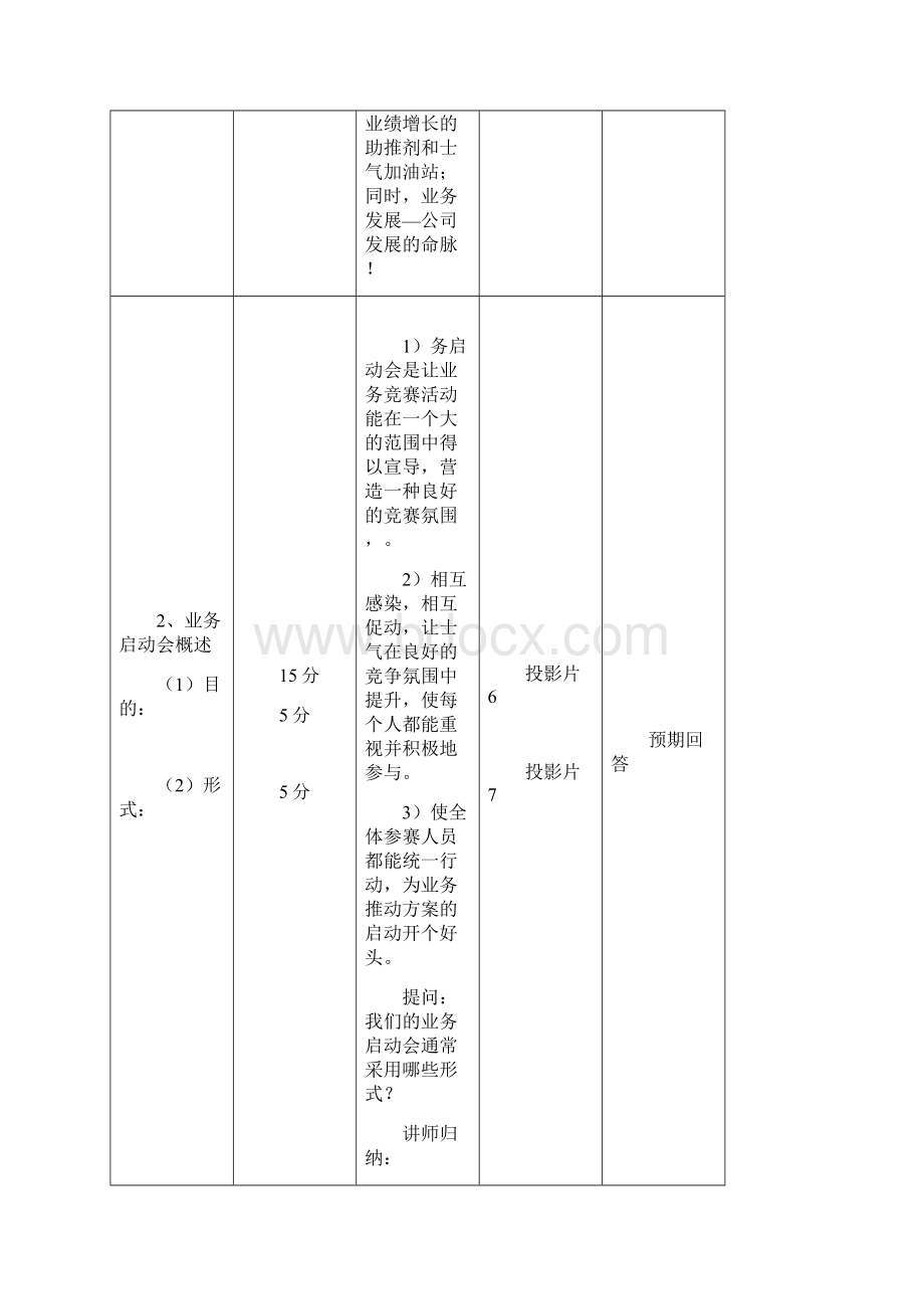 业务启动会流程与运作.docx_第3页