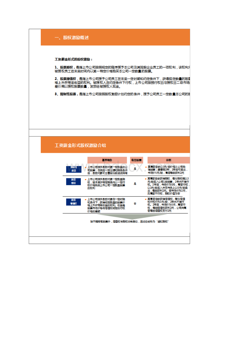 个税系列企业上市高管股权激励的个人所得税处理Word下载.docx_第3页