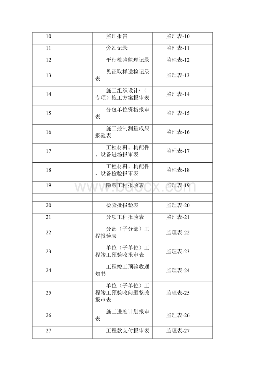 重庆最新归档一览表Word文档下载推荐.docx_第3页