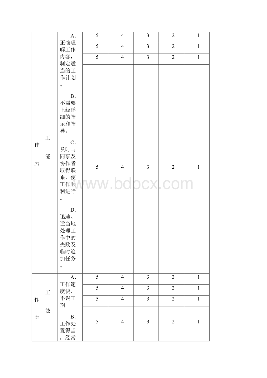 优秀员工评选标准和制度.docx_第3页