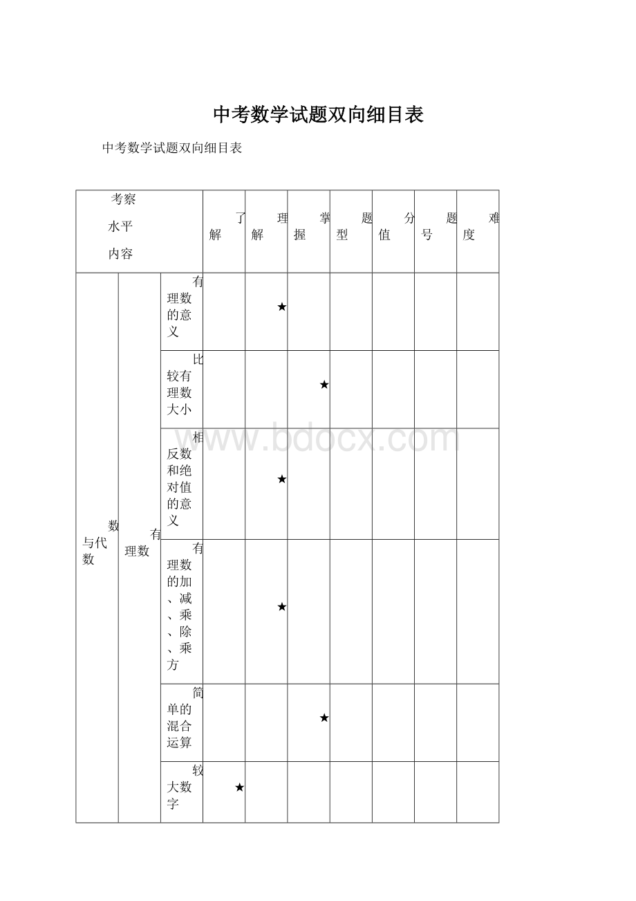 中考数学试题双向细目表.docx