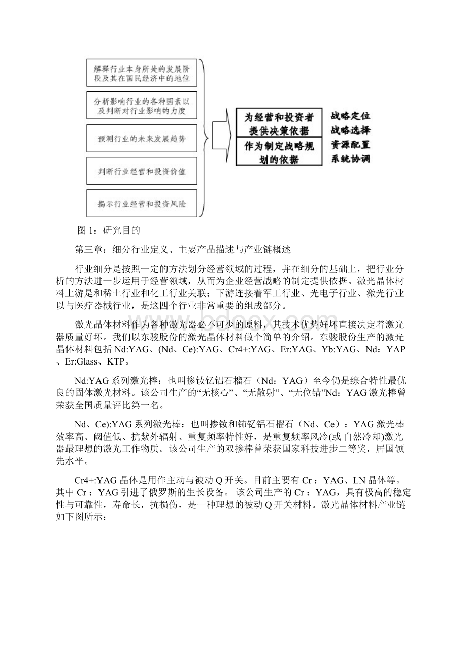 中国激光晶体材料细分市场研究报告.docx_第2页