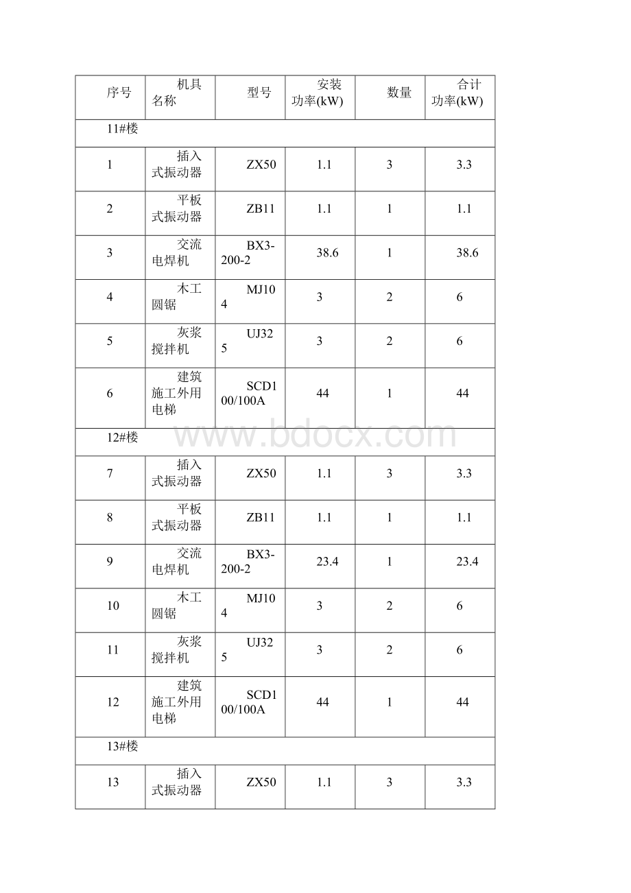 房建工程临时用电专项方案Word文档下载推荐.docx_第3页