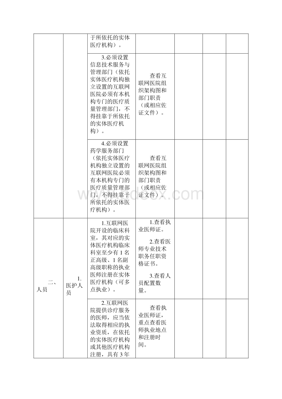 互联网医院执业登记现场审查细则试行Word文档格式.docx_第2页