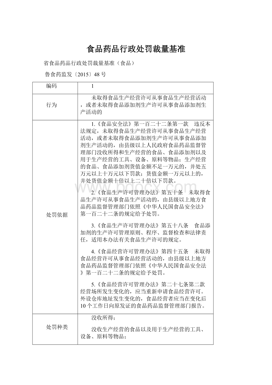 食品药品行政处罚裁量基准Word下载.docx