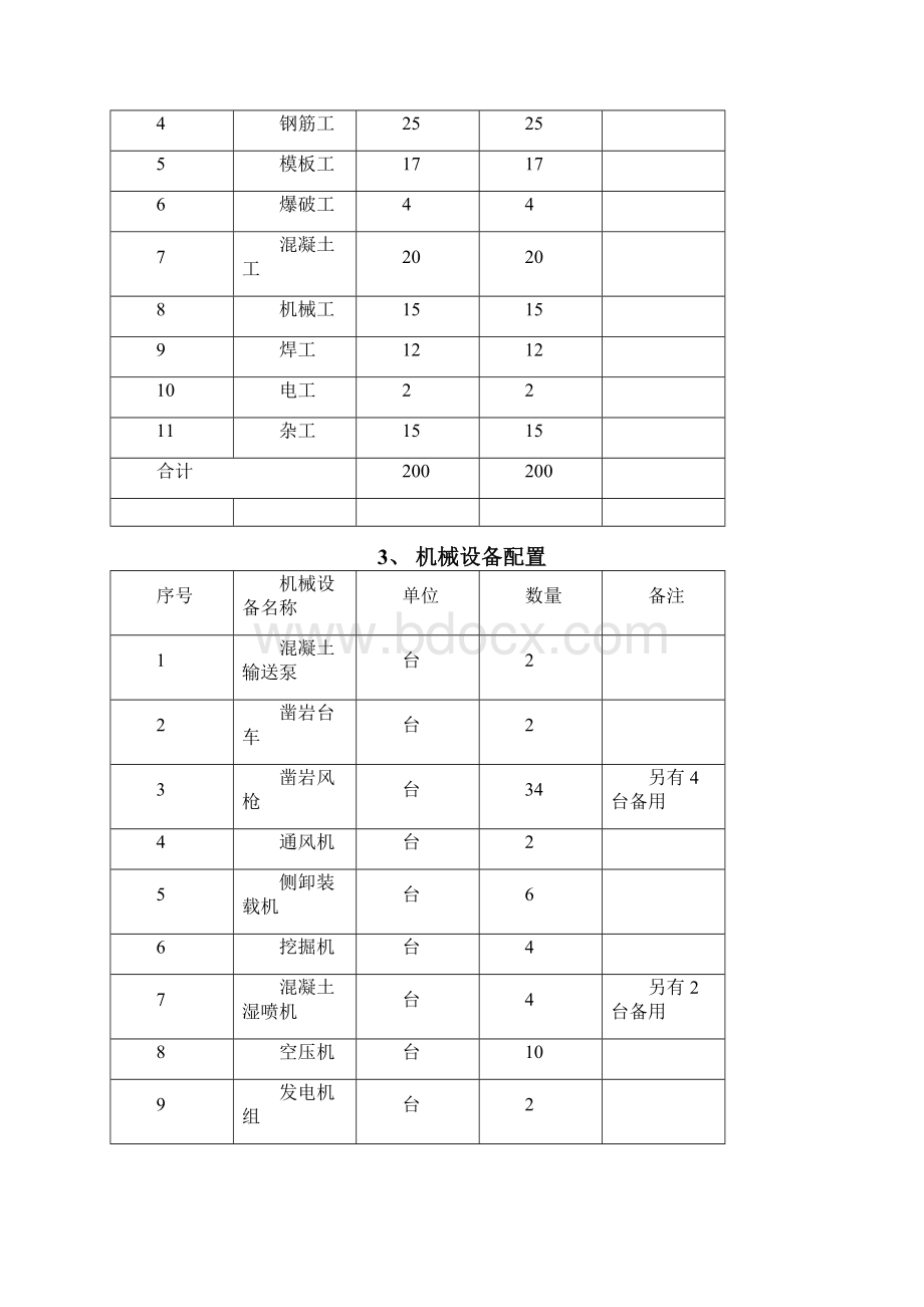 隧道洞身开挖专项施工方案.docx_第2页