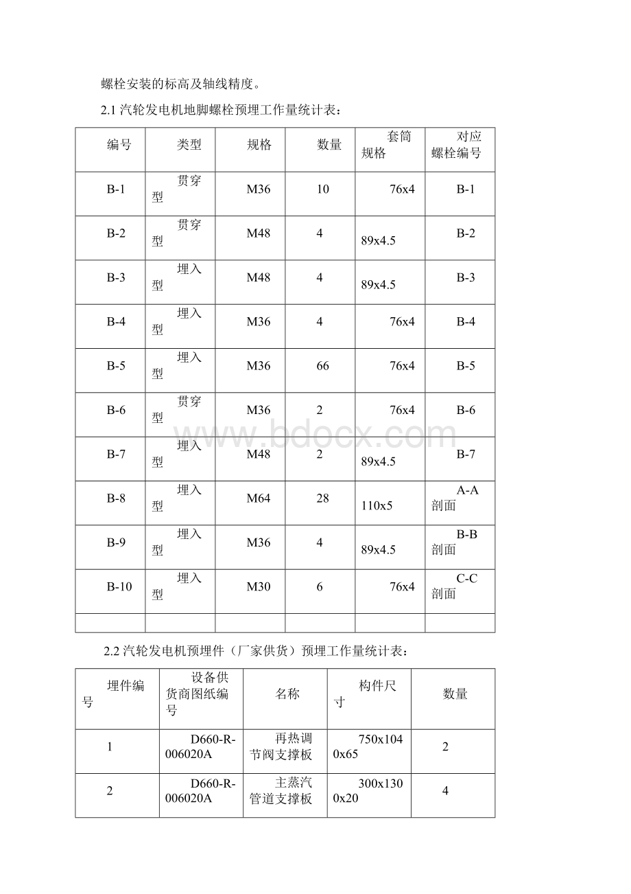 汽轮发电机基础地脚螺栓及套管安装施工方案附图下载后CAD可编辑.docx_第2页