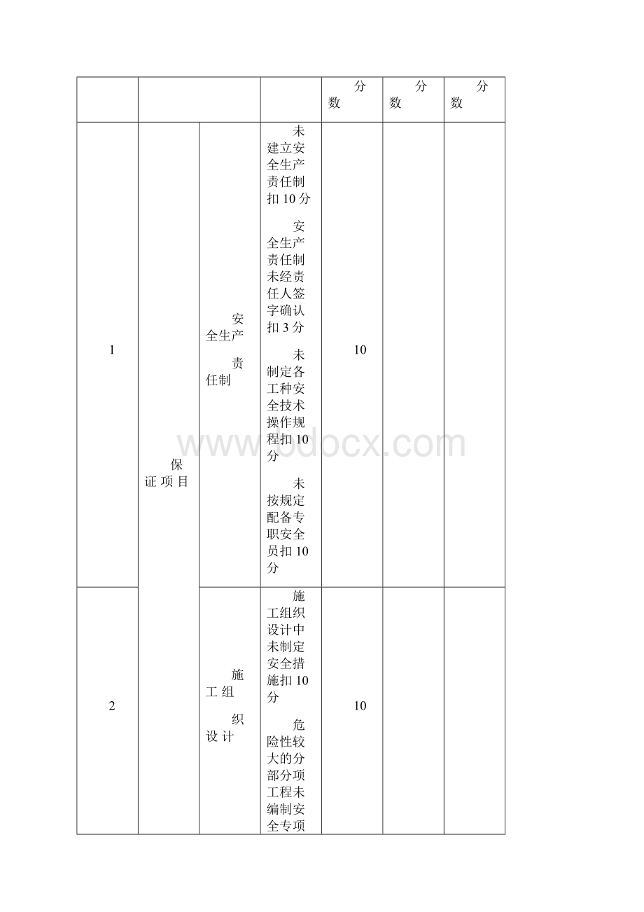 项目安全检查评分表.docx_第2页