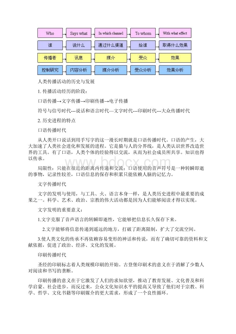 大众传播理论复习.docx_第3页