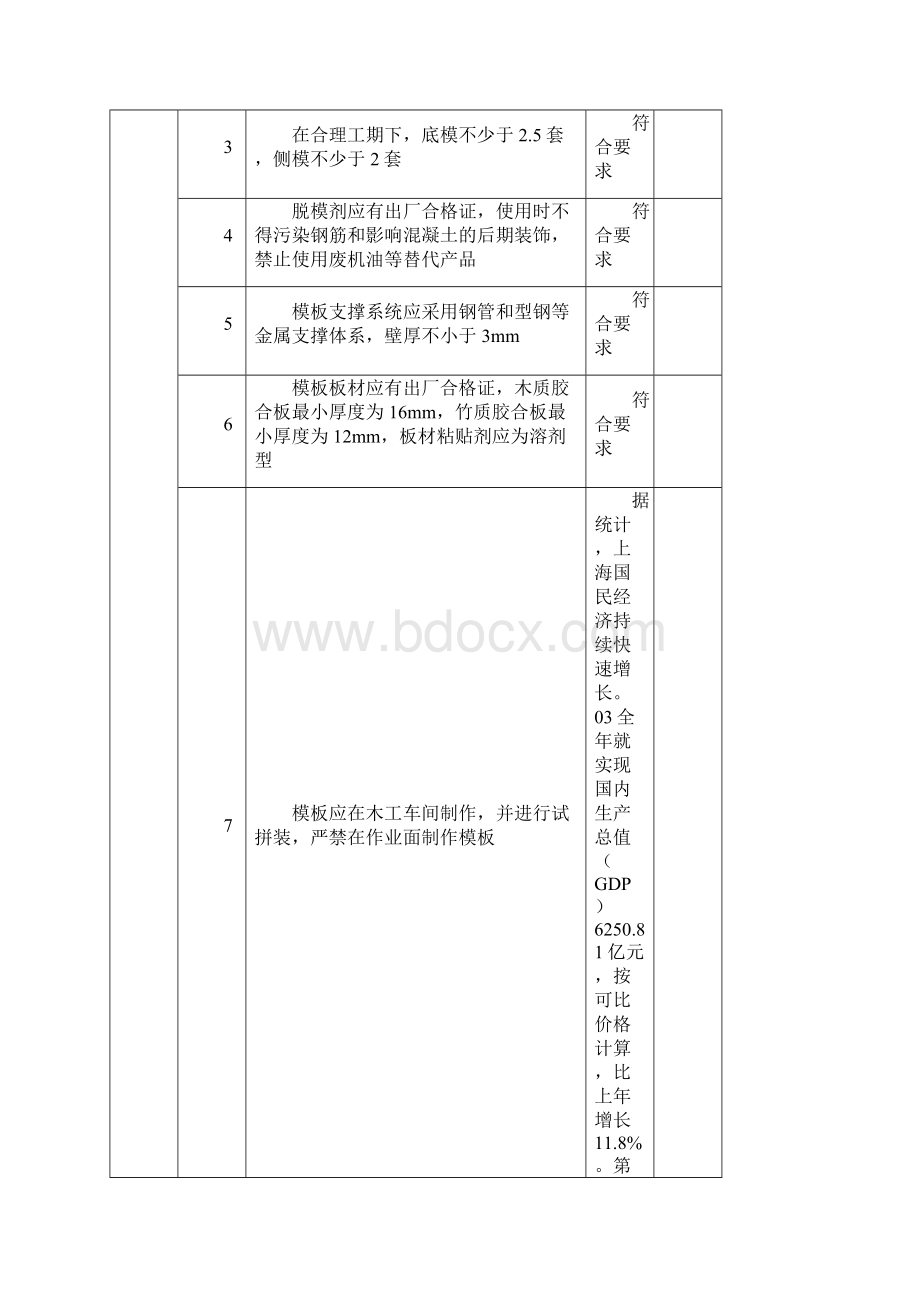 模板隐蔽工程工程质量验收记录2doc资料.docx_第2页