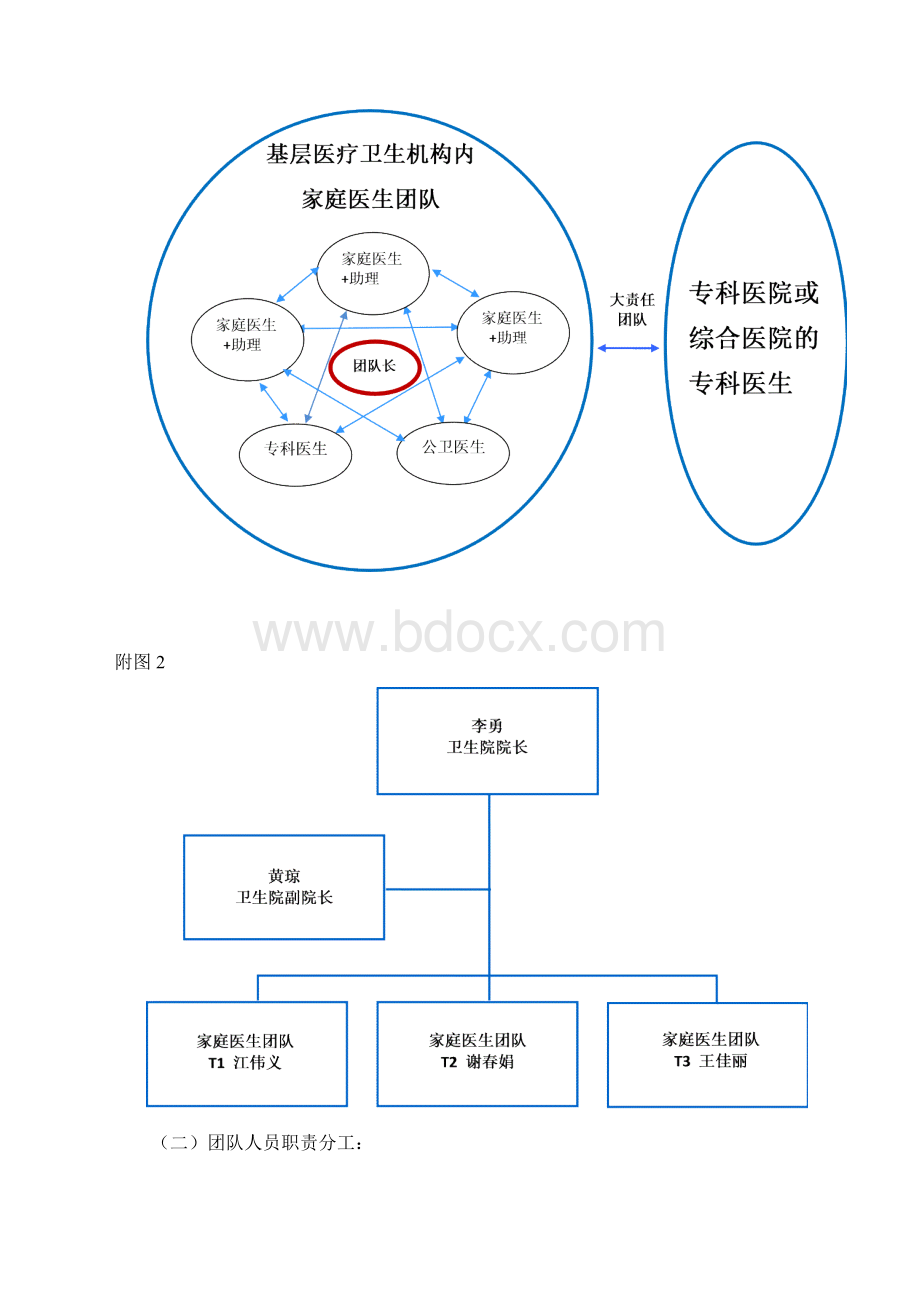 家庭医生团队职责分工指引及运作流.docx_第2页