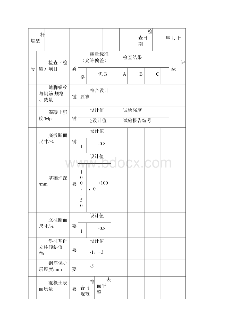 输电线路检查及评级记录表.docx_第2页