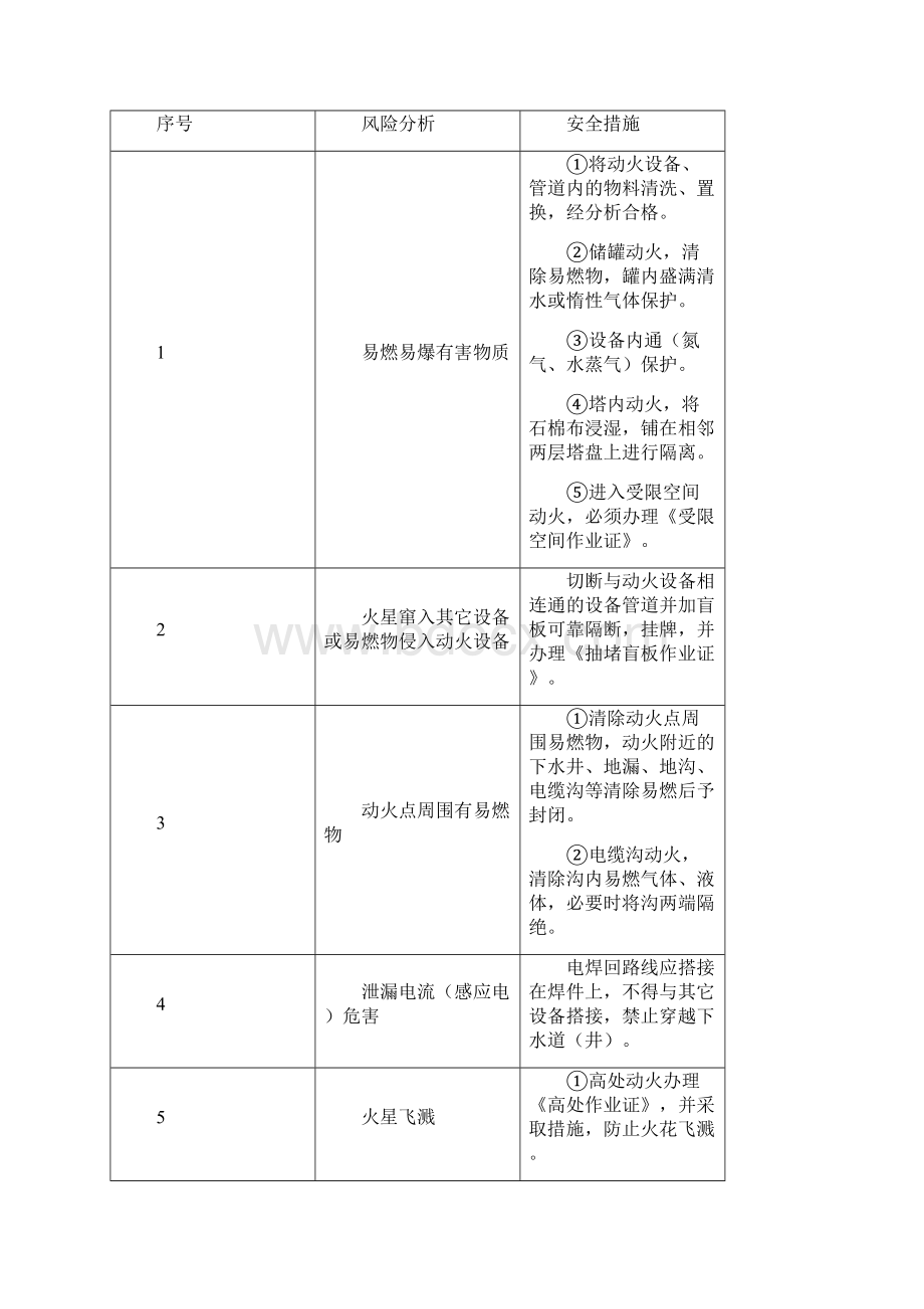 企业安全生产标准化第七要素4 作业安全许可证Word文件下载.docx_第3页