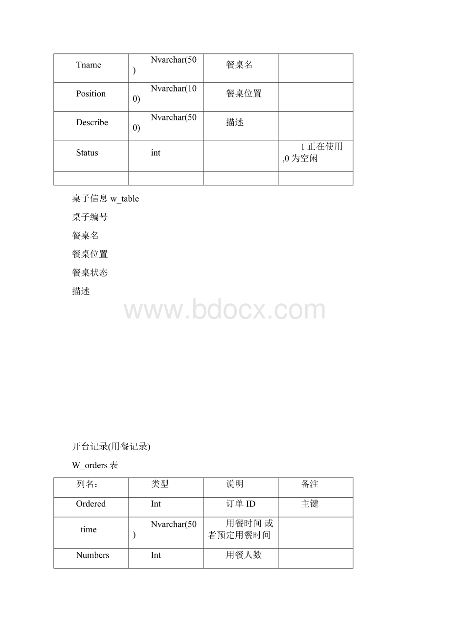 餐饮管理系统实训报告.docx_第3页