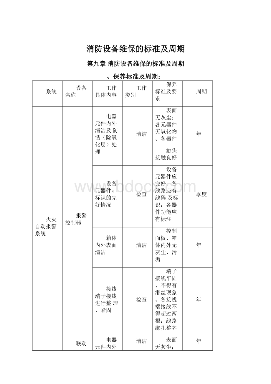 消防设备维保的标准及周期.docx