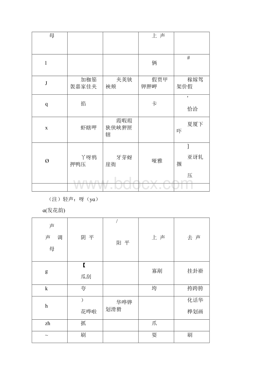 十三辙韵表Word文档下载推荐.docx_第3页