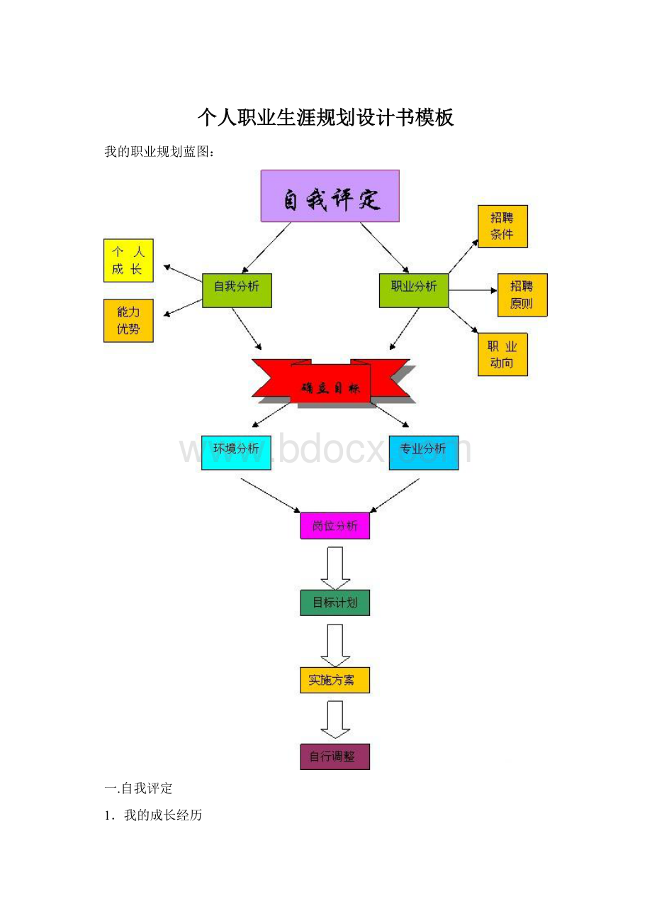 个人职业生涯规划设计书模板.docx_第1页