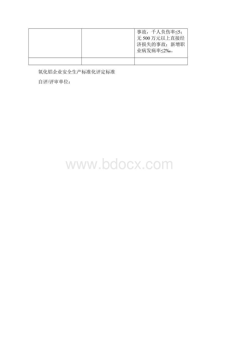 氧化铝企业安全生产标准化评定标准.docx_第2页