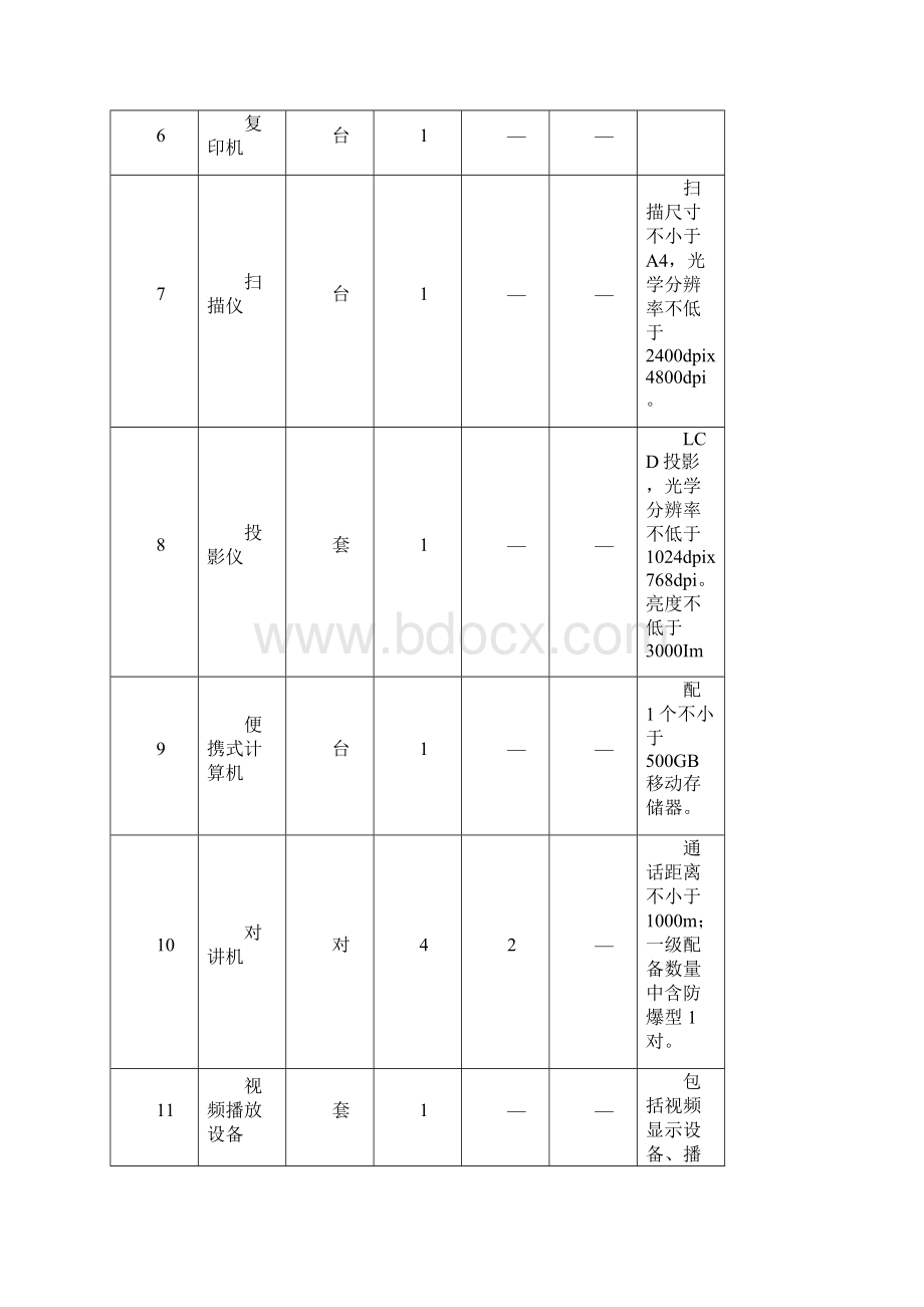 《消防技术服务机构设备配备》GA 1157.docx_第2页