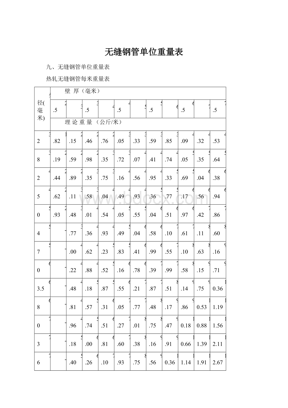 无缝钢管单位重量表.docx_第1页