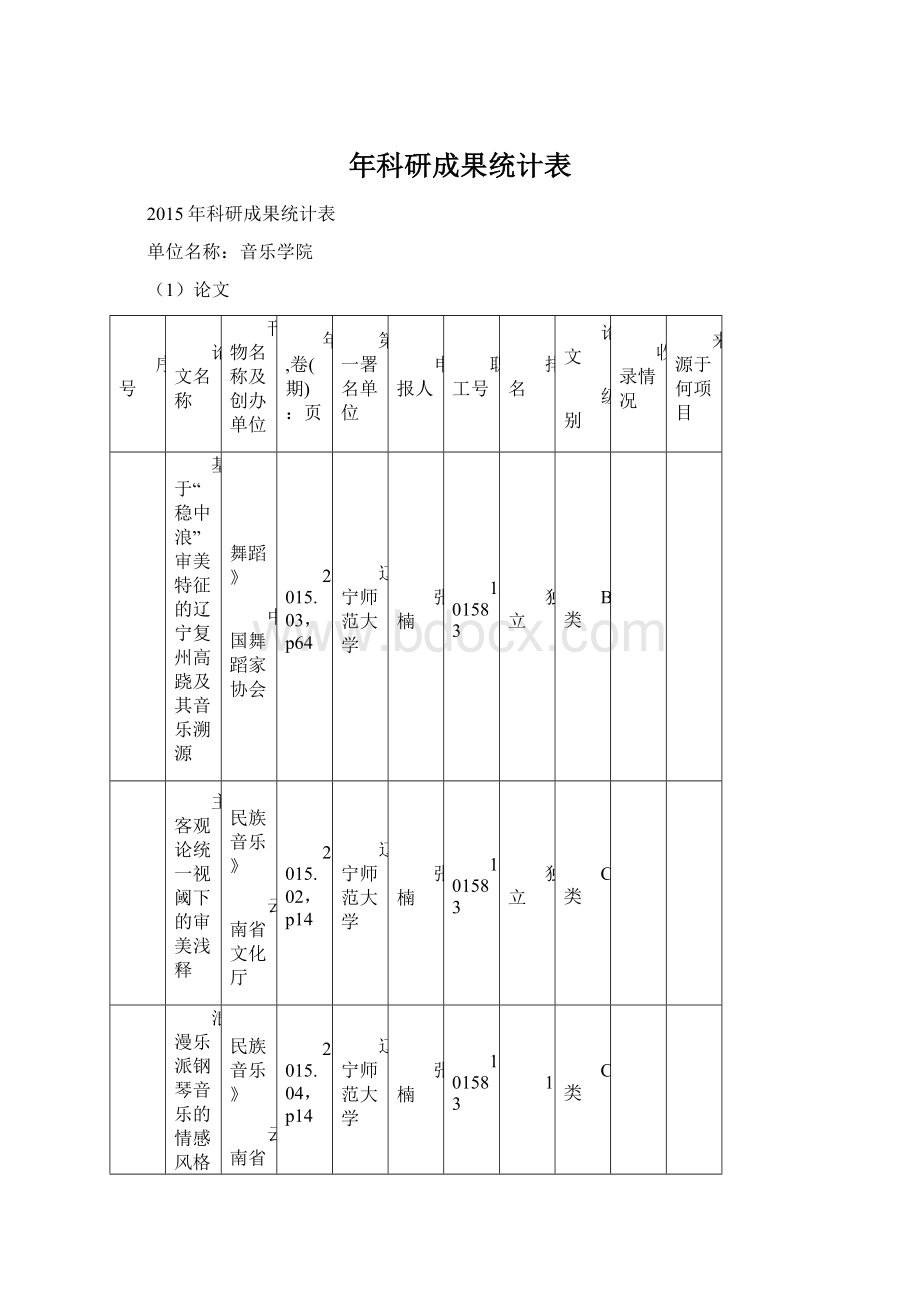 年科研成果统计表.docx_第1页