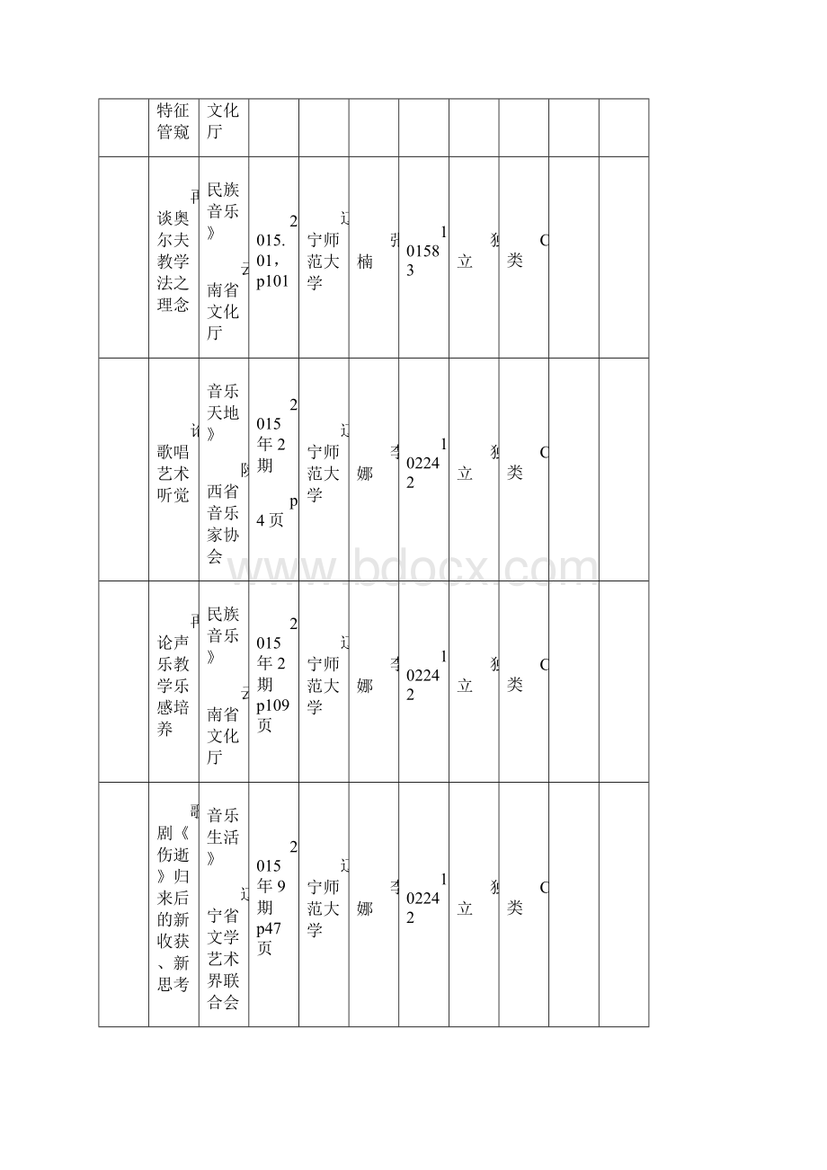 年科研成果统计表.docx_第2页