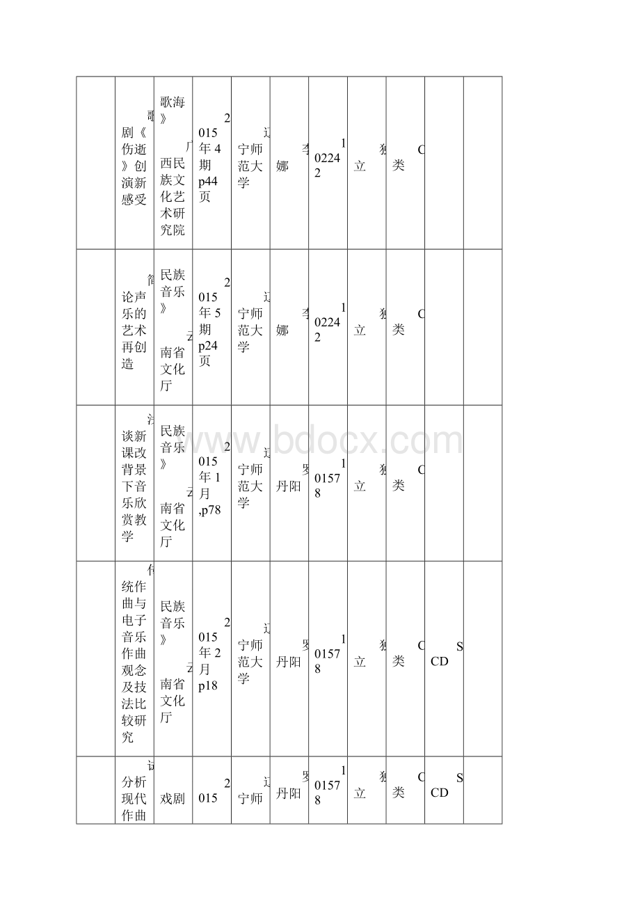 年科研成果统计表.docx_第3页