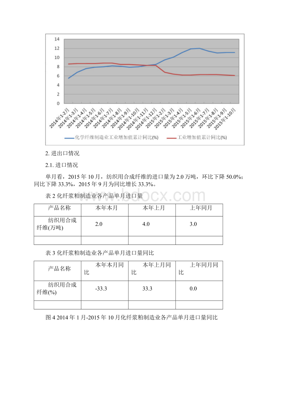 化纤浆粕制造行业深度分析报告.docx_第3页